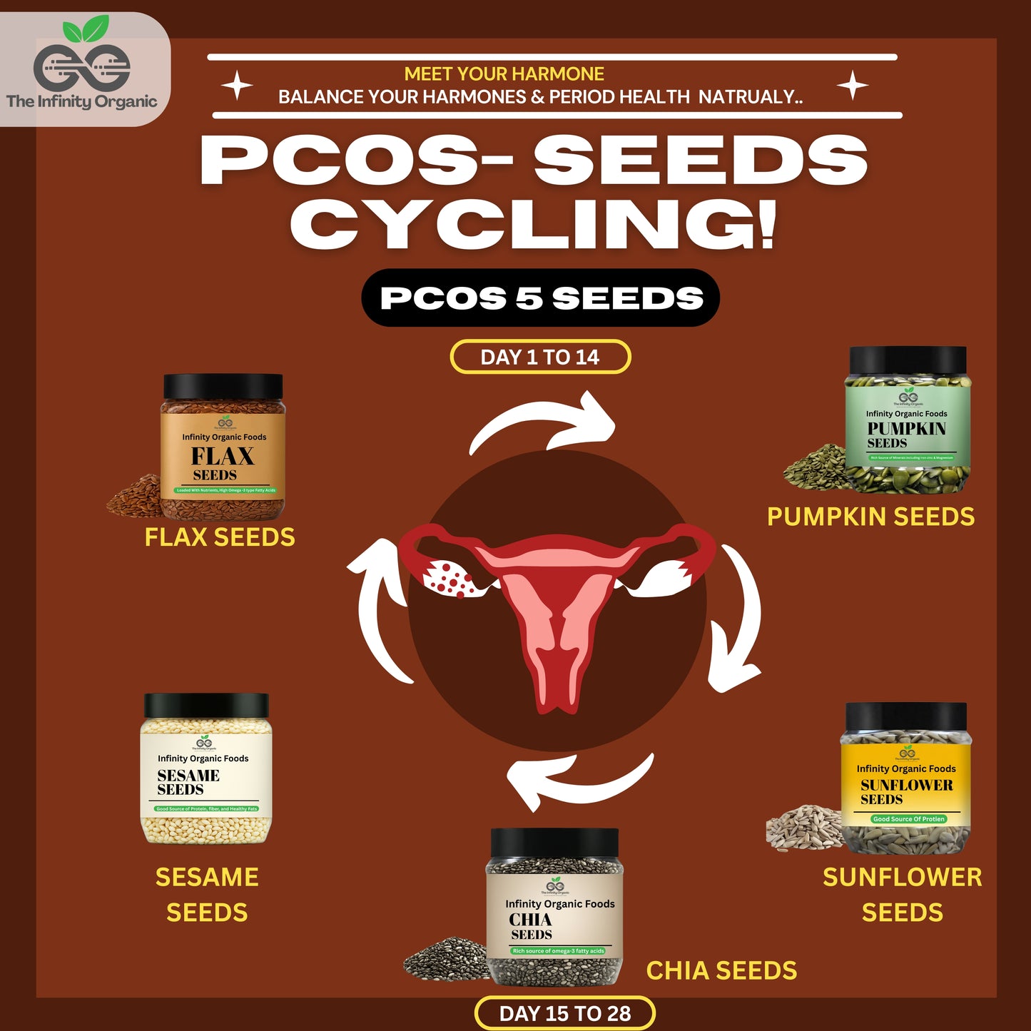 PCOS 5 SEEDS Cycling Harmon Balance