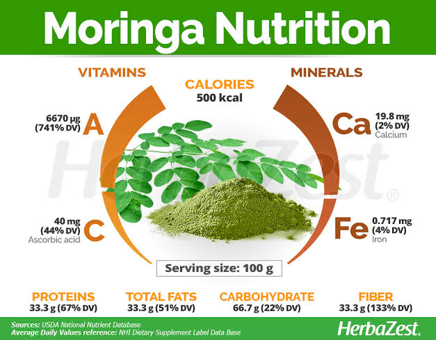 PACK OF 3 MORINGA CAPSUELS