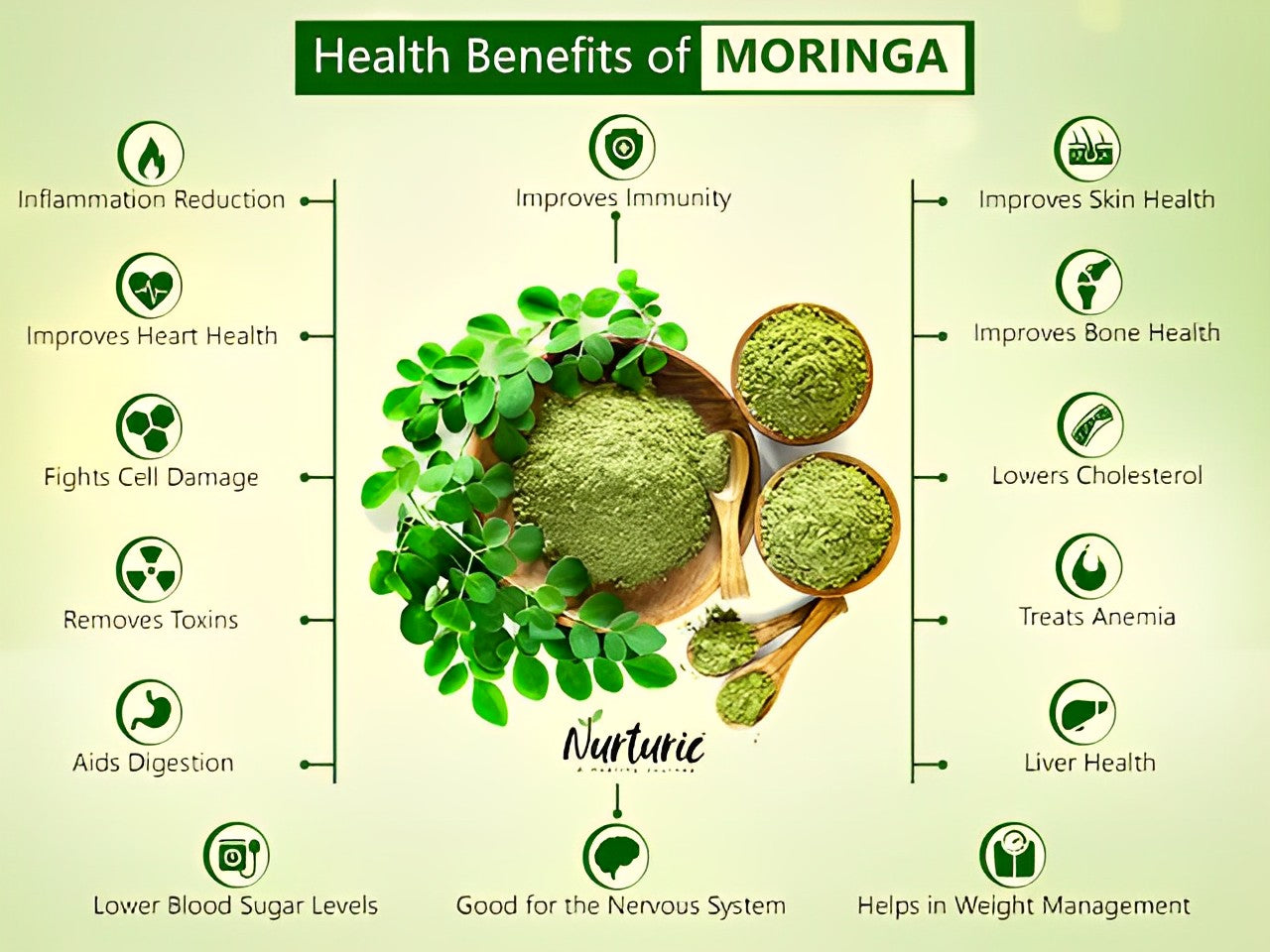 PACK OF 3 MORINGA CAPSUELS