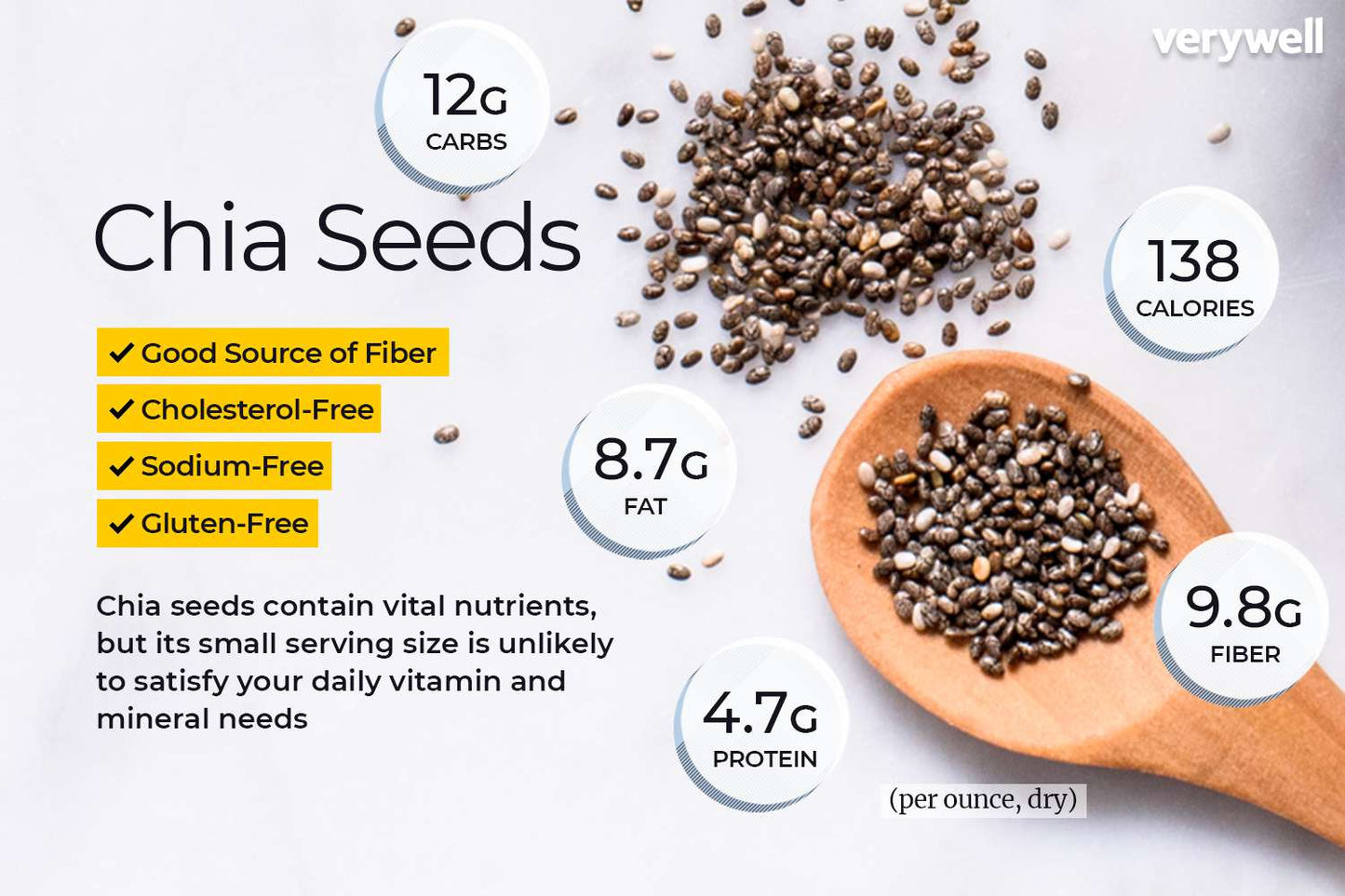 Pumpkin Chia & Sunflower Seeds -Excellent Source Of Nutrients
