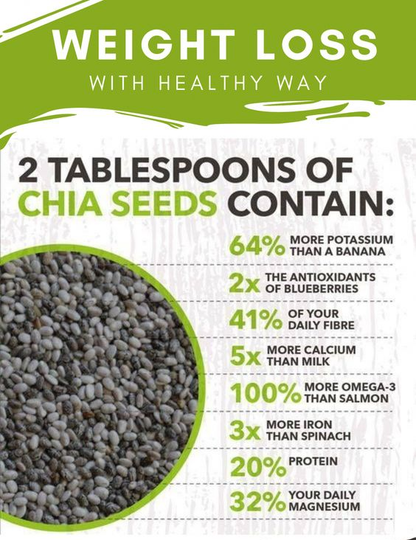 Pack of Moringa & Chia Seeds