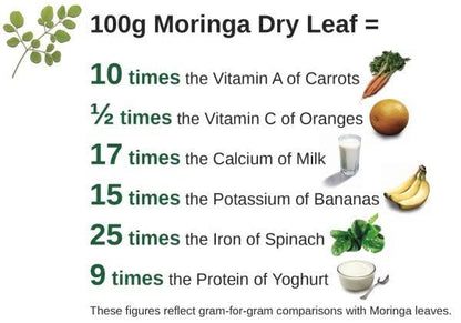 Moringa Powder 250Grams | Buy 1 Get 1 Free 100 CAPS | 100% Pure | Limited Time Offer